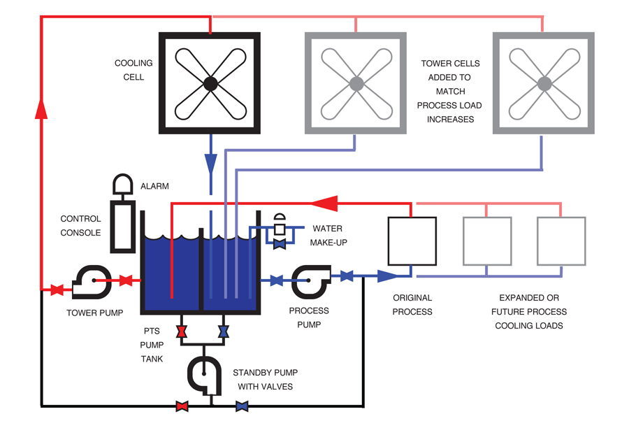 Cooling Tower System